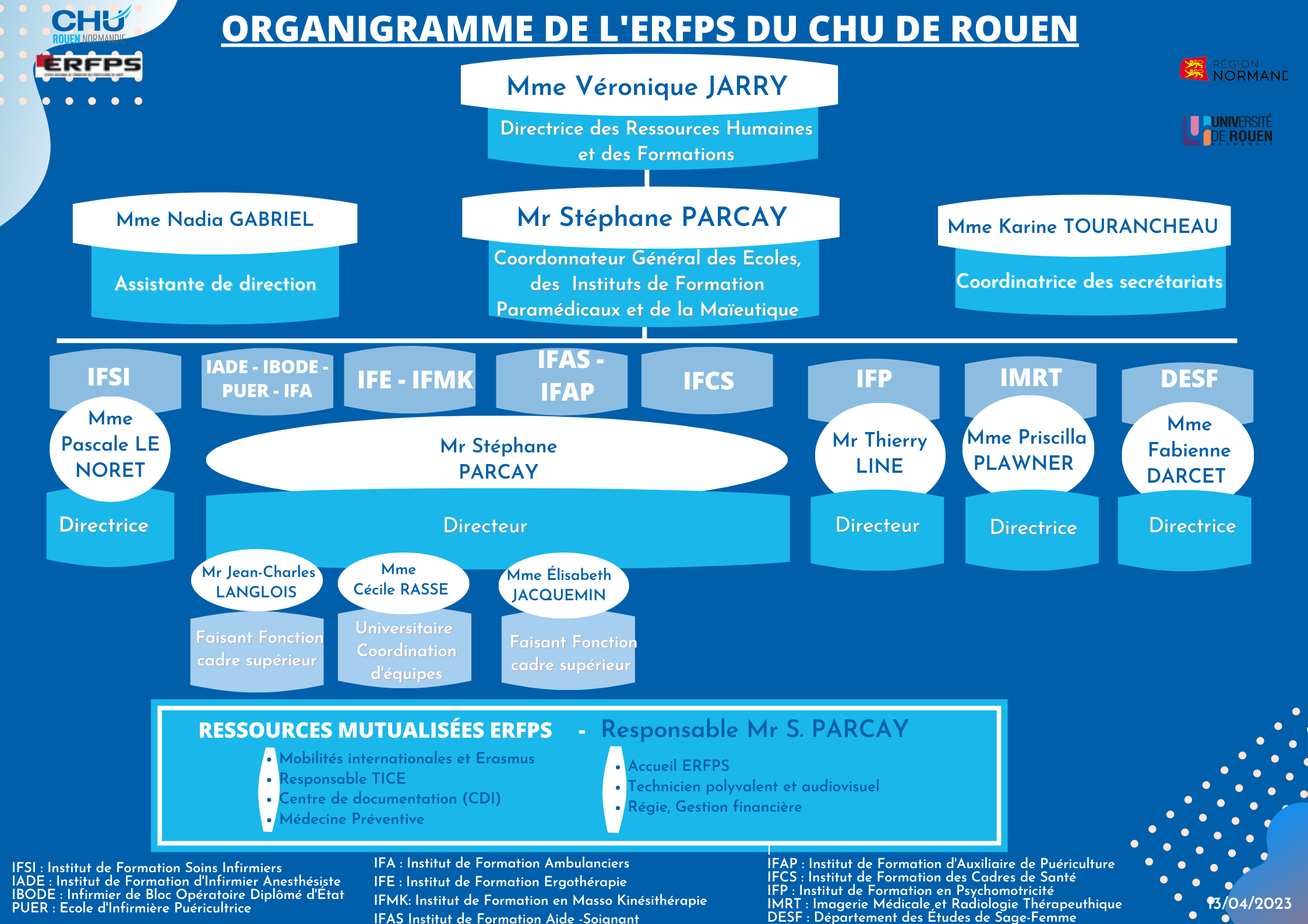 Organigramme - ERFPS